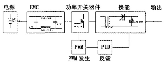 汽車電源新技術(shù)的應用及發(fā)展